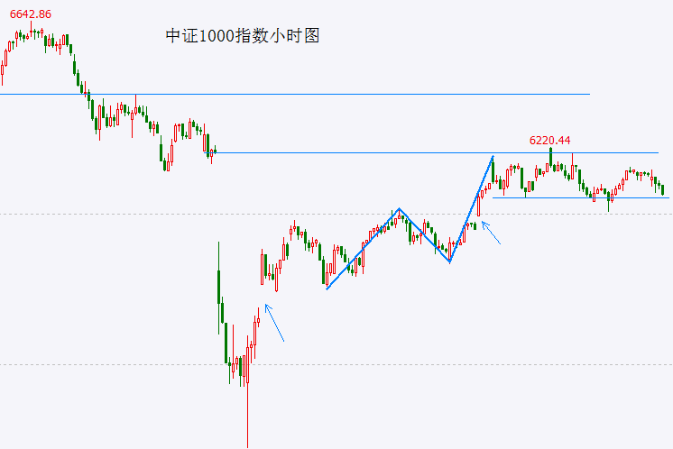 我用AI交易试了3个月，竟意外赚到了人生第一桶金