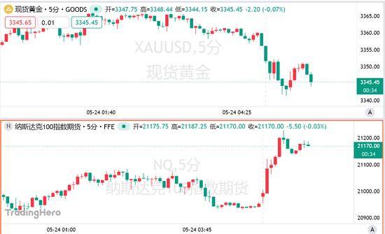 蓝海市场外汇平台怎么样我掌握了可转债T+0交易技巧，轻松盈利的秘密在这里！