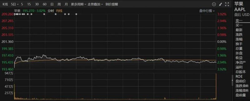 蓝莓市场外汇平台官方网址掌握这个mt4交易教学影片，轻松开启你的理财之路！